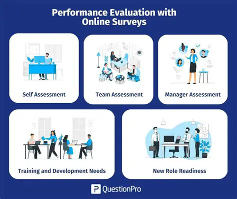 Monitor and evaluate the performance