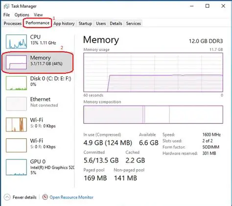 Monitor CPU and Memory Usage