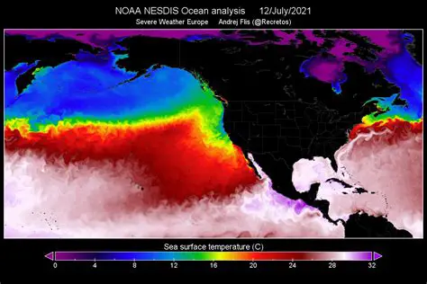 Monitor ocean currents and temperature