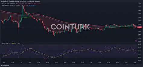 Monitor price fluctuations
