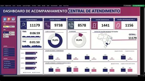 Monitoramento do Atendimento
