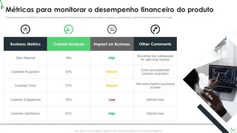 Monitorar o desempenho financeiro