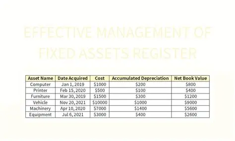 Monitoring and Control of Fixed Assets