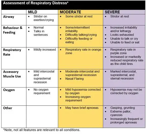 Monitoring for Signs of Distress