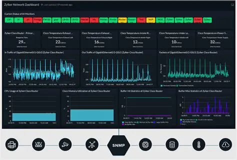 Monitoring network traffic and system performance