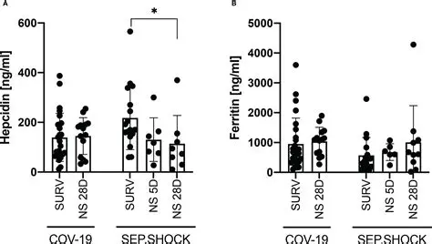 Monitoring of hepcidin levels