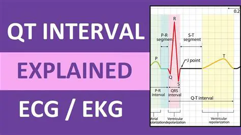 Monitoring of QT intervals
