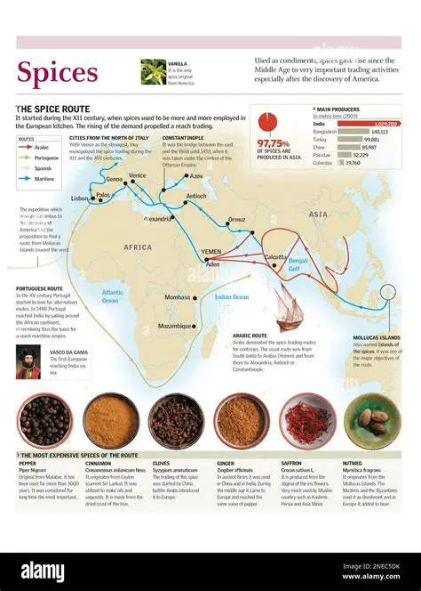 Monkey Krima: Unveiling the Secrets of This Ancient & Mysterious Spice Blend