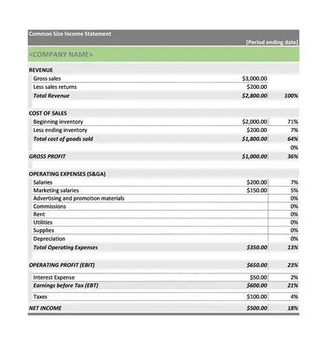 Monthly or Quarterly Income Statement