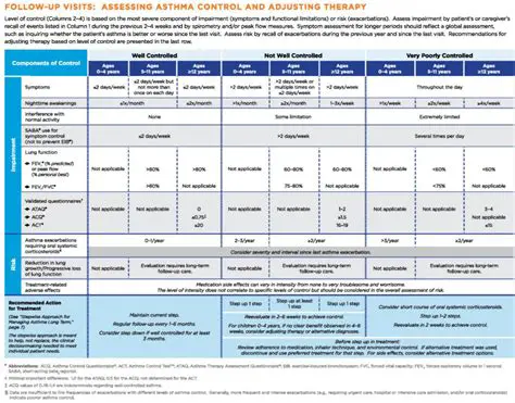 More than 40 new or revised AAP policy statements