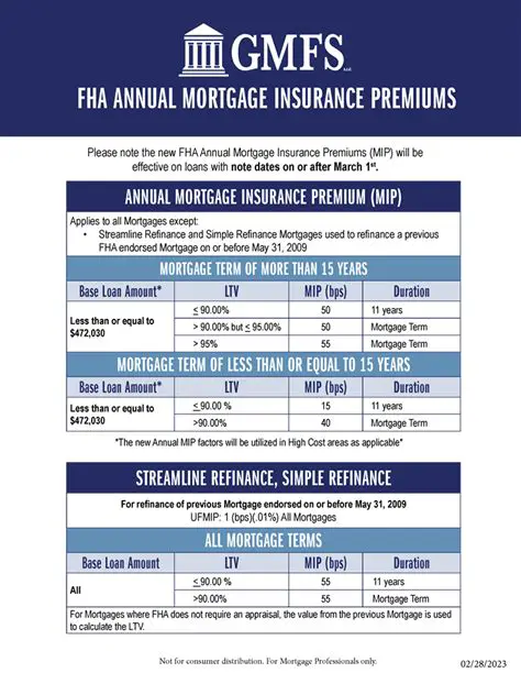 Mortgage Insurance Premium