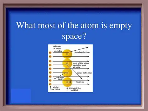 Most of the atom is empty space