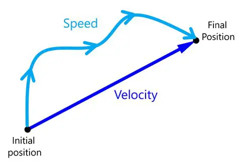 Motion is only about speed