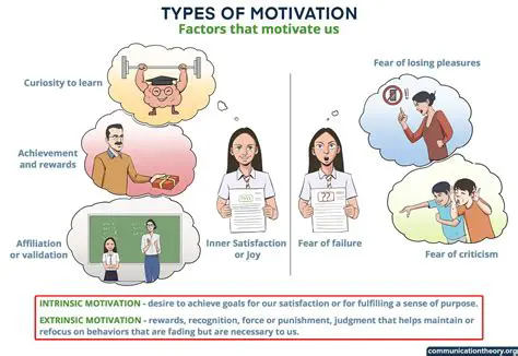 Motivation and its relationship with employee performance