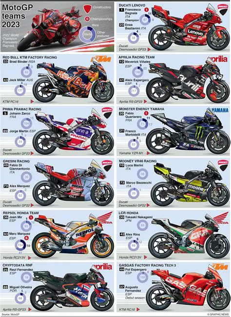 MotoGP 2023 Today: Latest News, Results, and Analysis