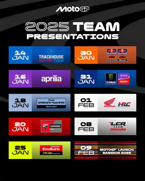 MotoGP 2025 Calendar: Provisional Dates, Key Races, and What to Expect