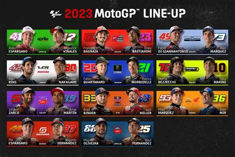 Dominate the Track Together: Exploring MotoGP 24 Coop Mode and Multiplayer Experience