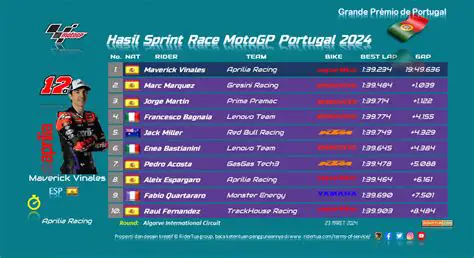 MotoGP Portugal 2024: Your Complete Guide to the Sprint Race Schedule