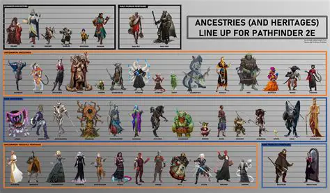 Movement and Terrain in Pathfinder 1e