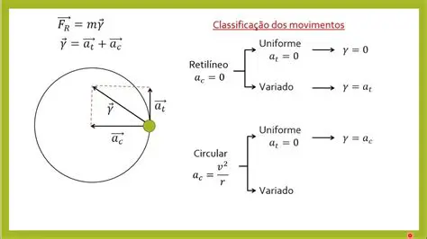 Movimento Circular de Segmentos
