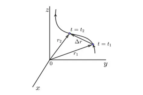 Movimiento en tres dimensiones