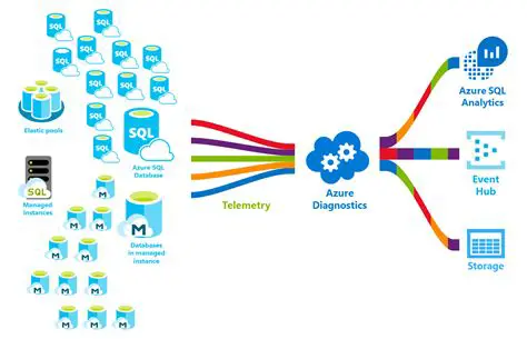 MSSQL and SQL Azure Database Synchronization