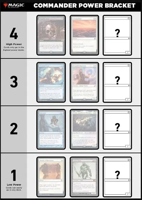 Mastering MTG Commander Brackets: Your Ultimate Guide to Tournament Success