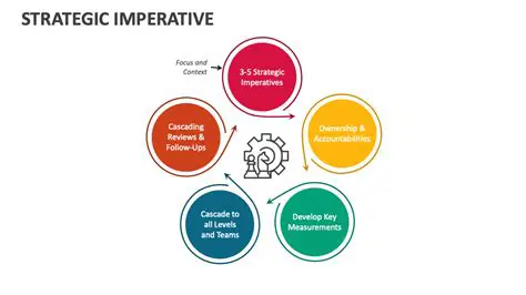 The Multifaceted 'Hit List': From Covert Operations to Strategic Imperatives