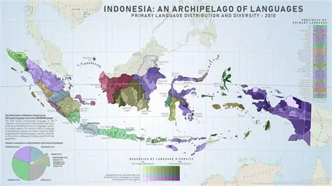 Multimance and Domination of Indonesian Language