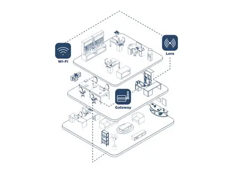 Multiple Connection Methods