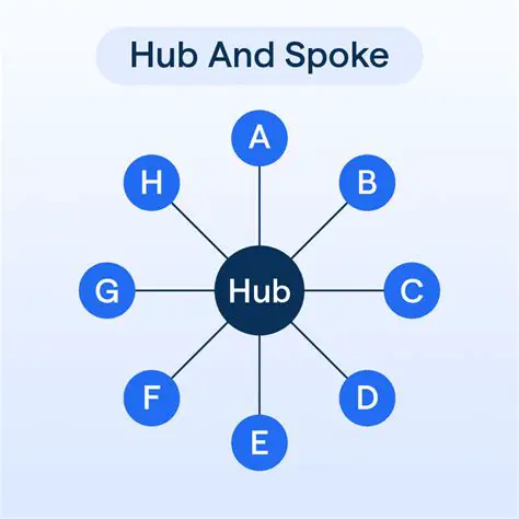 Multiple Hub and Server Search System