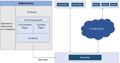 Multiple Instances Running
