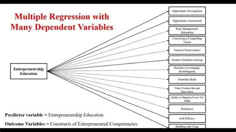 Multiple variables and uncertainties