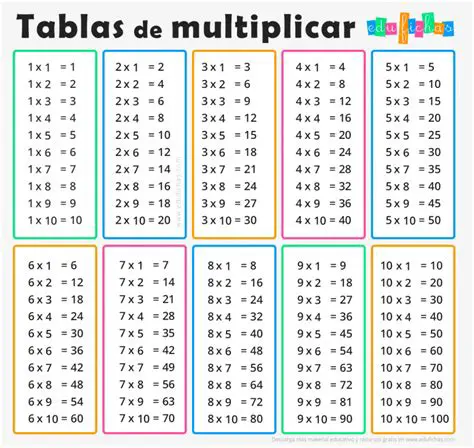 Multiplicar las partes enteras