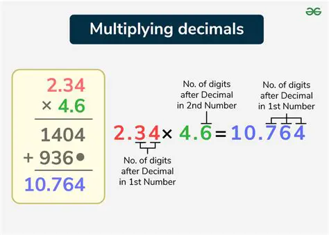 Multiplication of Decimal Numbers