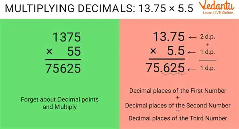 Multiplication of Decimals