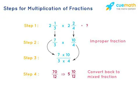Multiplication of Fractions