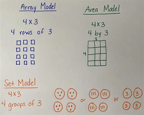 Multiplicative Amalgamation
