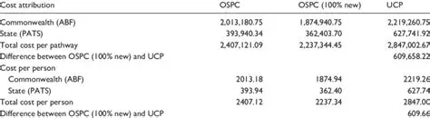 Multiply the cost per person by the number of people