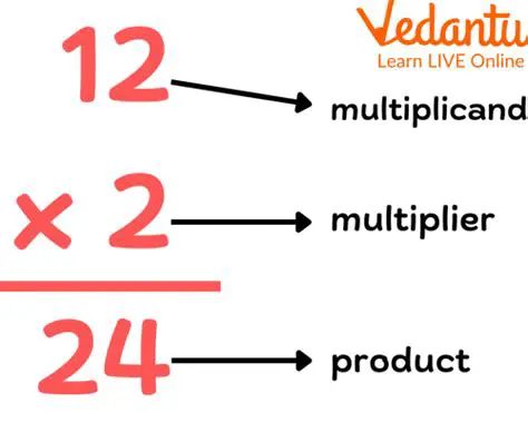 Multiply the multiplicand by the multiplier