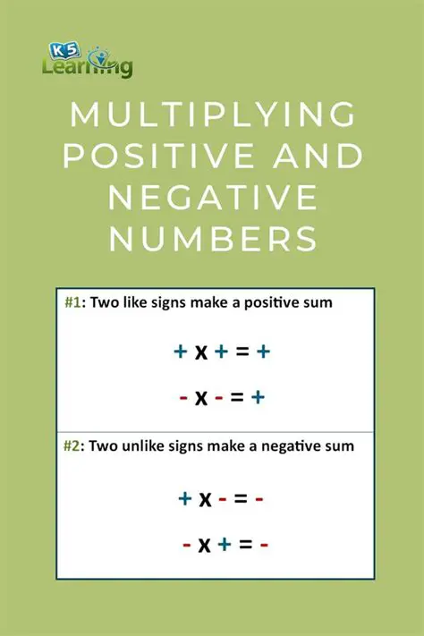 Multiplying Negative and Positive Numbers