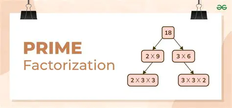 Multiplying the Prime Factorizations