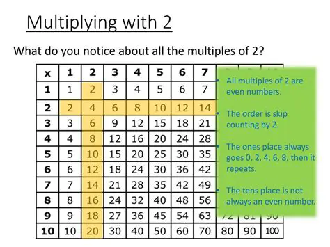 Multiplying the Tens Place