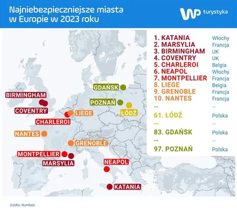 Najniebezpieczniejsze miejsca pracy w Polsce