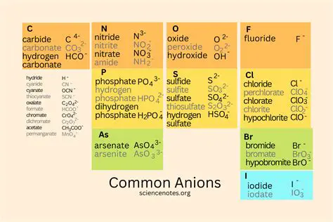 Naming the Cation and Anion