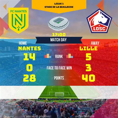نانت ضد ليل: تحليل شامل للمواجهة المرتقبة في الدوري الفرنسي