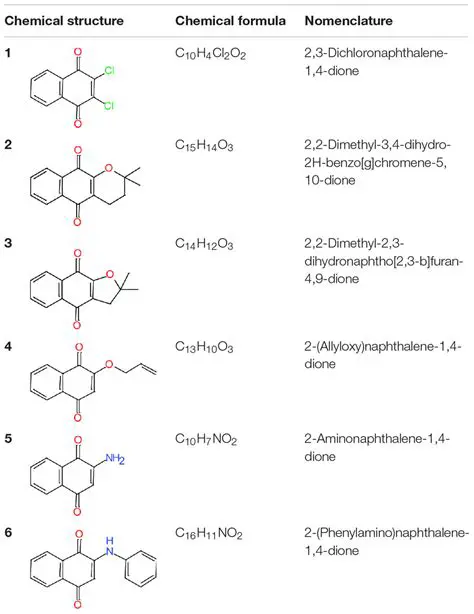 Naphthoquinone derivatives