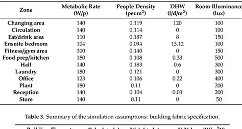 National calculation methodology