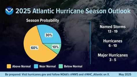 Navigating Hurricane Season: The Vital Role of the National Hurricane Center