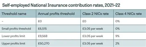National Insurance contributions